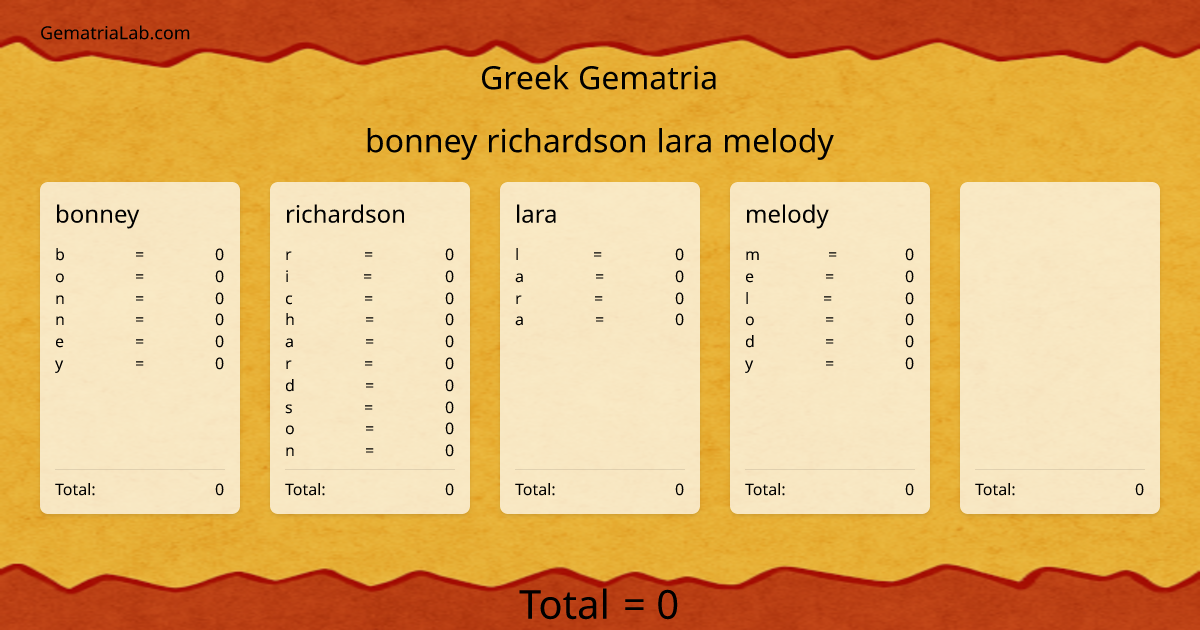 bonney richardson lara melody in greek Gematria